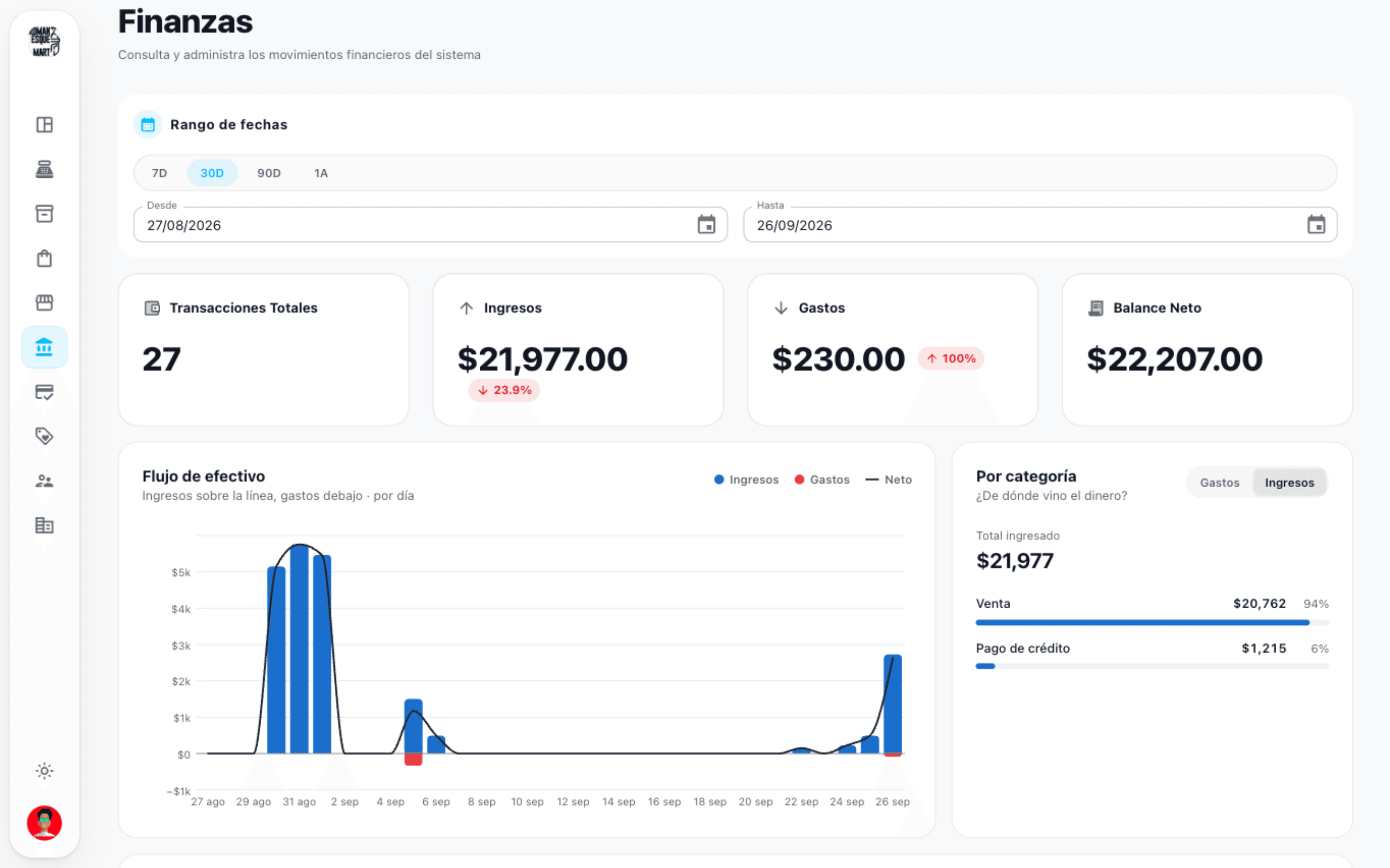 Pantalla de finanzas de TechSellPro con ingresos, gastos y balance